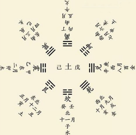 时辰八字合婚 时辰八字查询办法